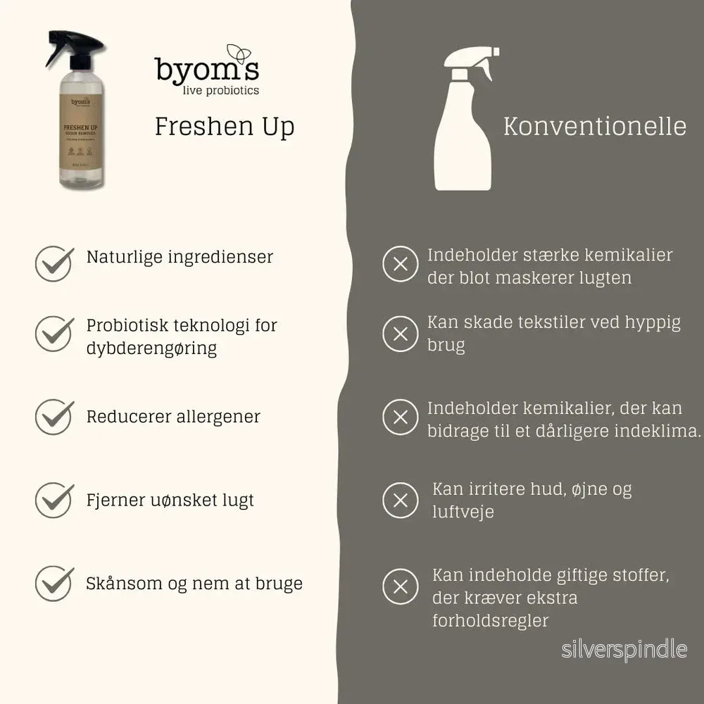 Freshen Up Lugtfjerner til tekstiler 200ml - Bild 2